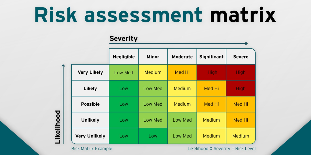 Rappresentazione visiva dell'articolo: Heat Map: cos’è, come si usa e perché è uno strumento
essenziale nel Risk Management