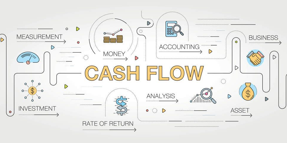 Rappresentazione visiva dell'articolo: Flussi di cassa: perché contano davvero (più dell’utile)